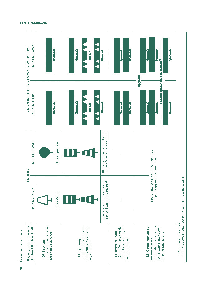 ГОСТ 26600-98, страница 14