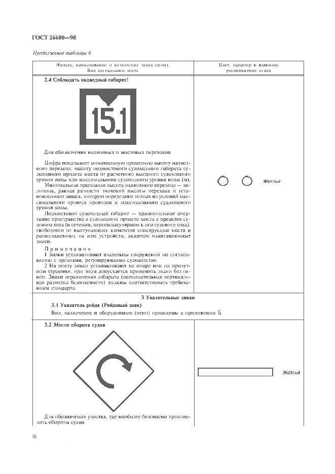 ГОСТ 26600-98, страница 20