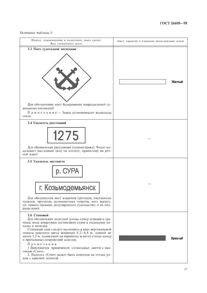 ГОСТ 26600-98, страница 21