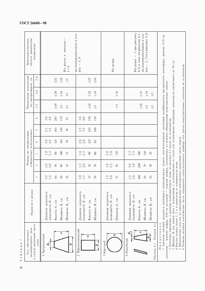 ГОСТ 26600-98, страница 22