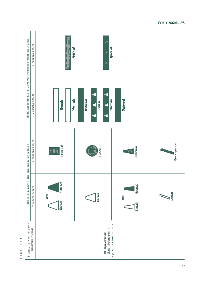 ГОСТ 26600-98, страница 23