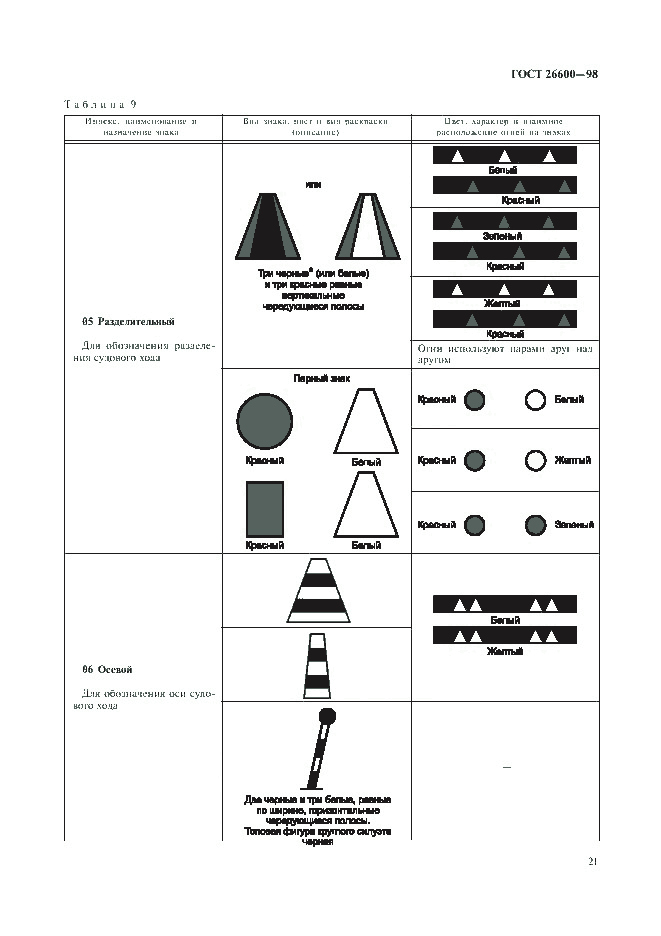 ГОСТ 26600-98, страница 25