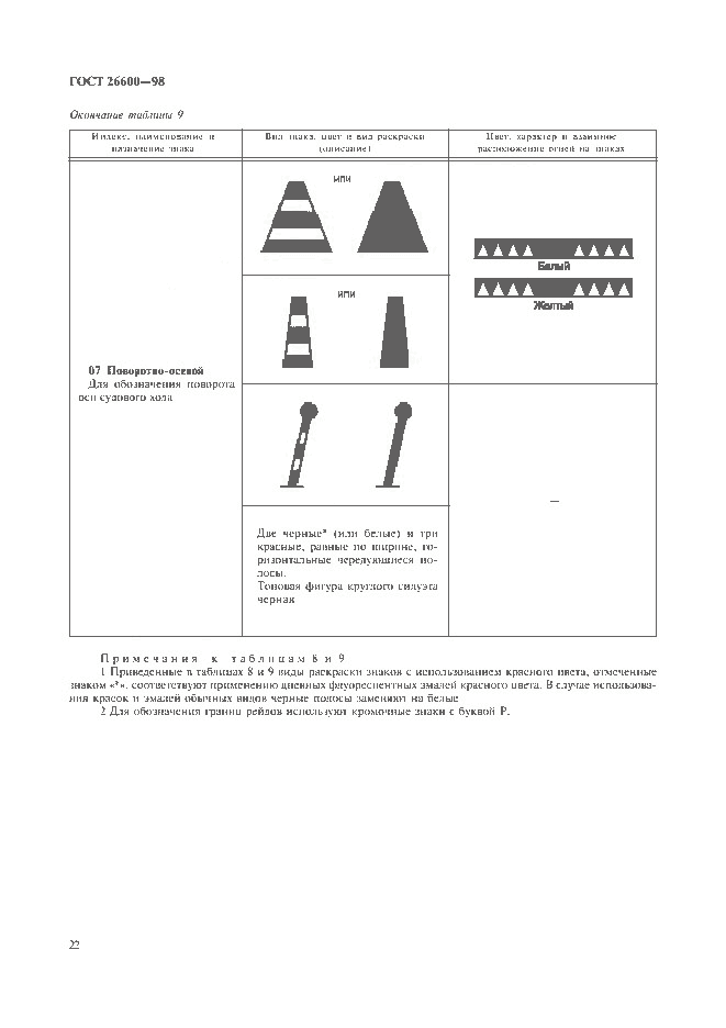 ГОСТ 26600-98, страница 26