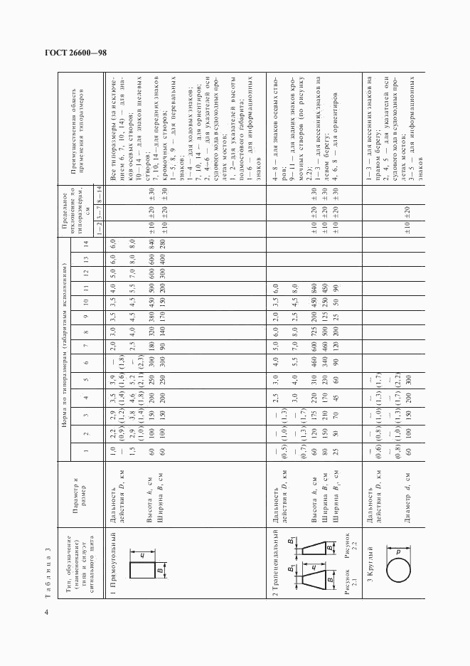 ГОСТ 26600-98, страница 8