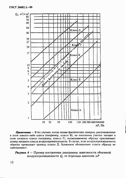 ГОСТ 26602.2-99, страница 15