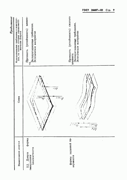 ГОСТ 26607-85, страница 11