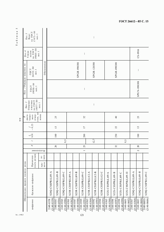 ГОСТ 26612-85, страница 15