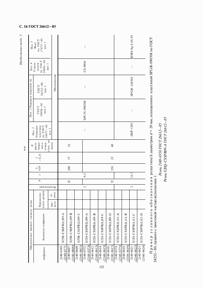 ГОСТ 26612-85, страница 16