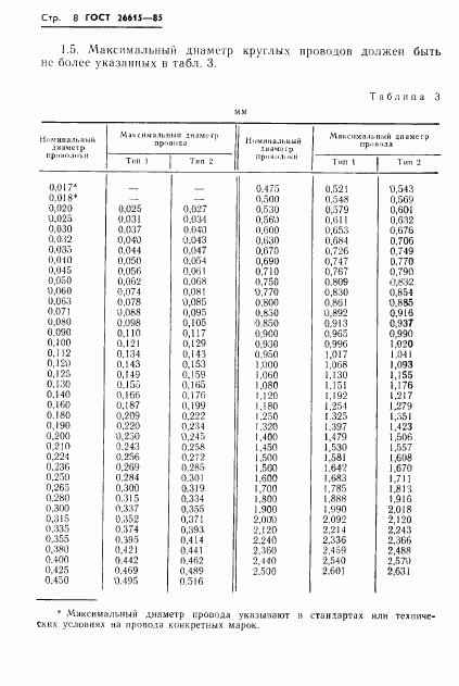 ГОСТ 26615-85, страница 10