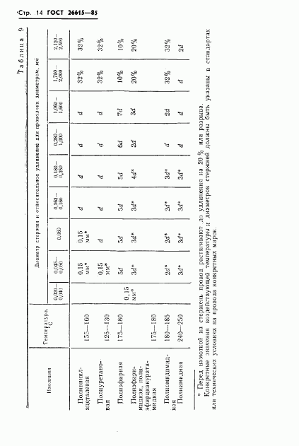 ГОСТ 26615-85, страница 16
