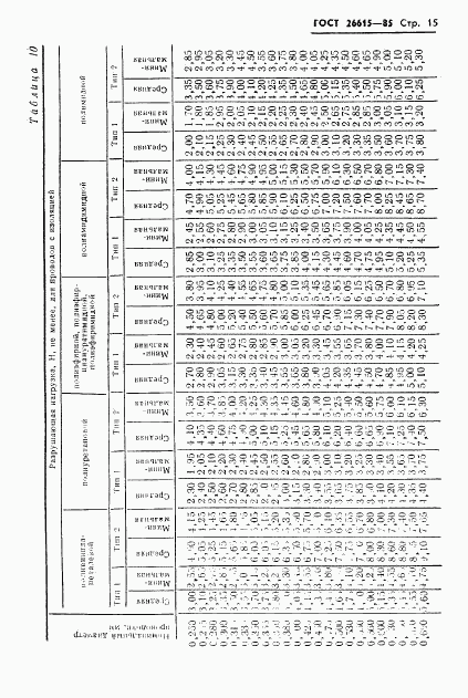 ГОСТ 26615-85, страница 17