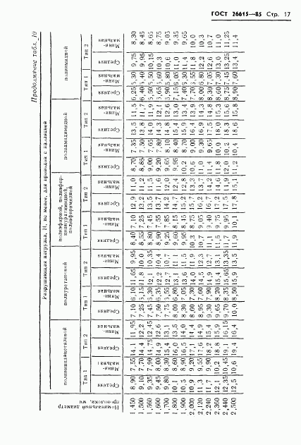 ГОСТ 26615-85, страница 19