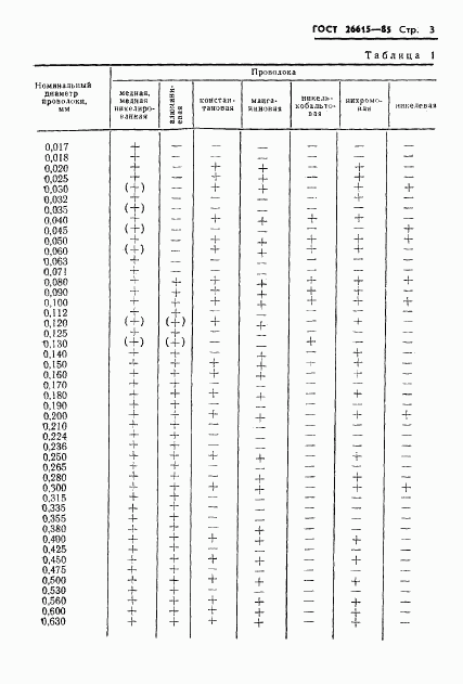 ГОСТ 26615-85, страница 5