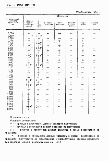 ГОСТ 26615-85, страница 6