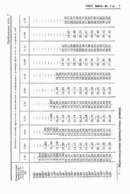 ГОСТ 26615-85, страница 9