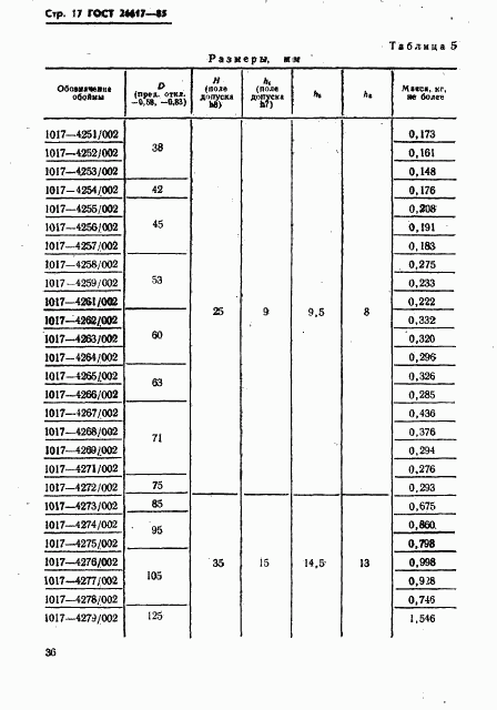 ГОСТ 26617-85, страница 17