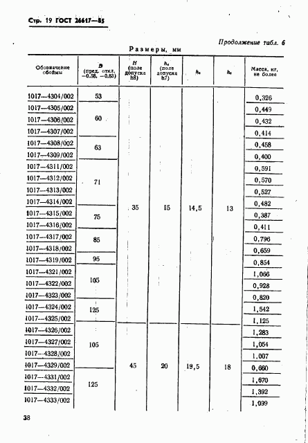 ГОСТ 26617-85, страница 19