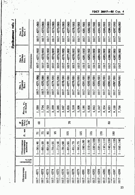 ГОСТ 26617-85, страница 4