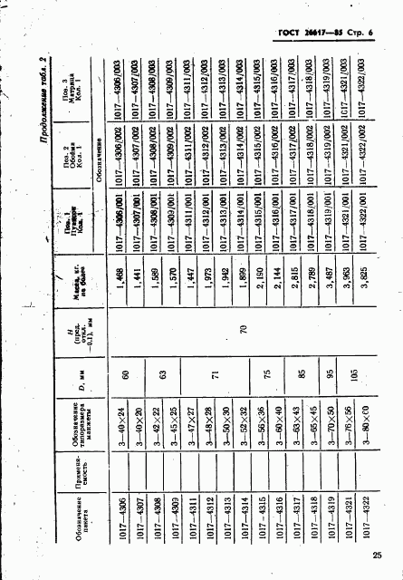 ГОСТ 26617-85, страница 6