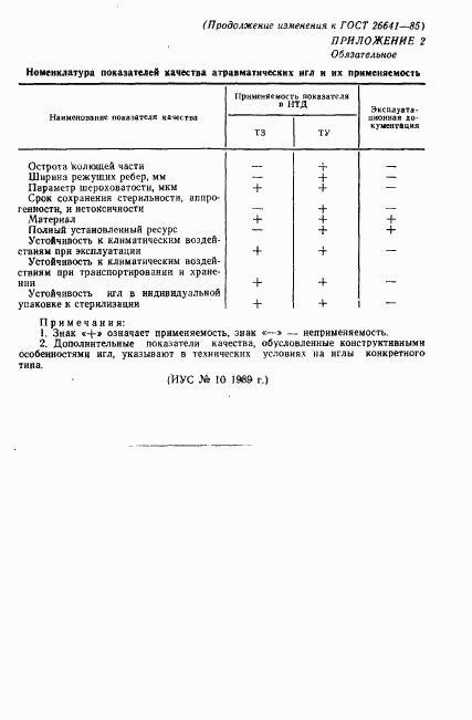 ГОСТ 26641-85, страница 15