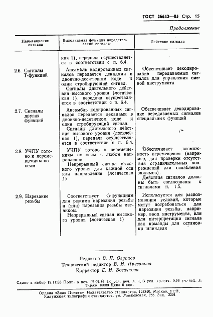 ГОСТ 26642-85, страница 17