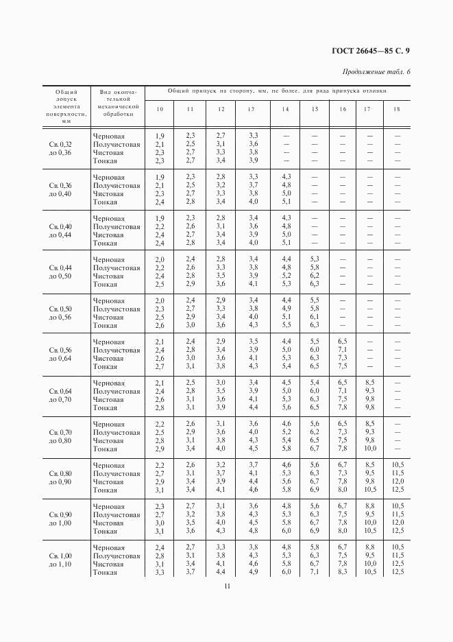 ГОСТ 26645-85, страница 11