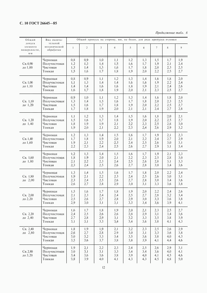 ГОСТ 26645-85, страница 12