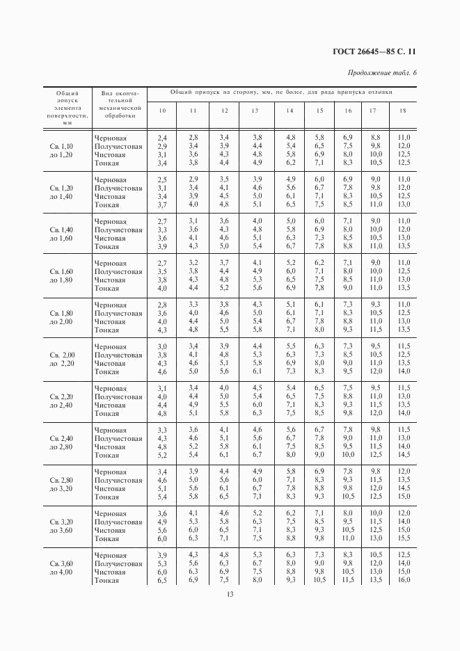 ГОСТ 26645-85, страница 13