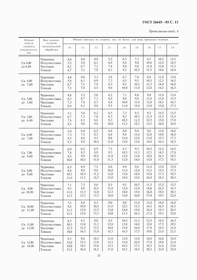 ГОСТ 26645-85, страница 15