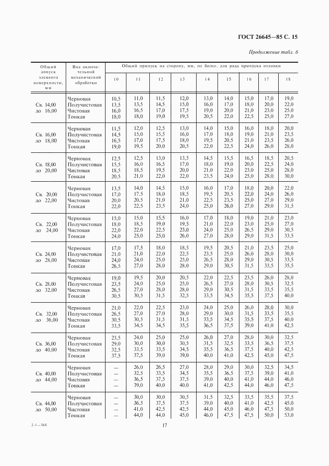 ГОСТ 26645-85, страница 17