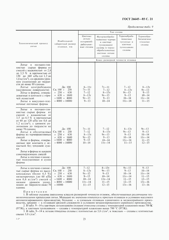 ГОСТ 26645-85, страница 23
