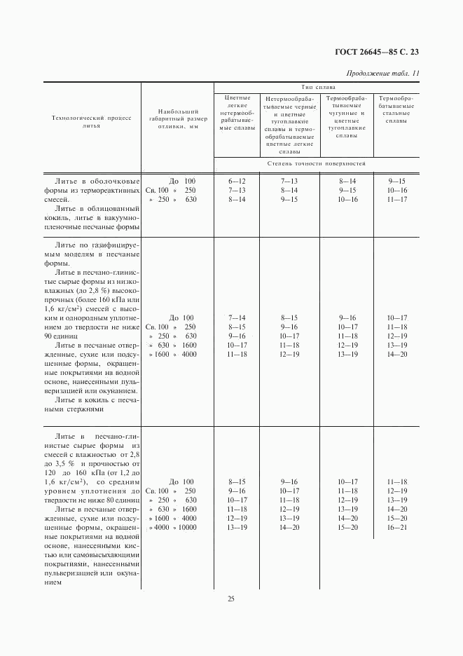 ГОСТ 26645-85, страница 25