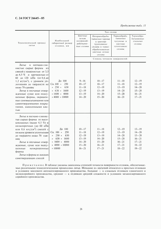 ГОСТ 26645-85, страница 26