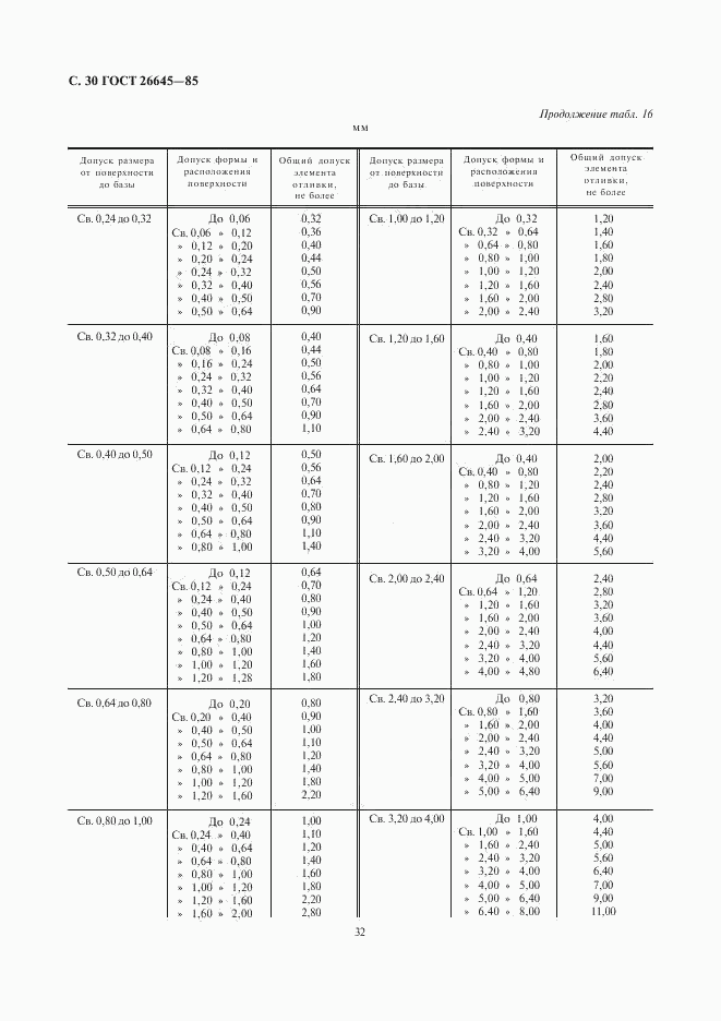 ГОСТ 26645-85, страница 32