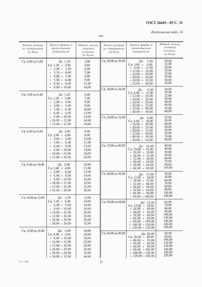 ГОСТ 26645-85, страница 33