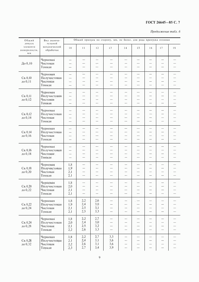 ГОСТ 26645-85, страница 9