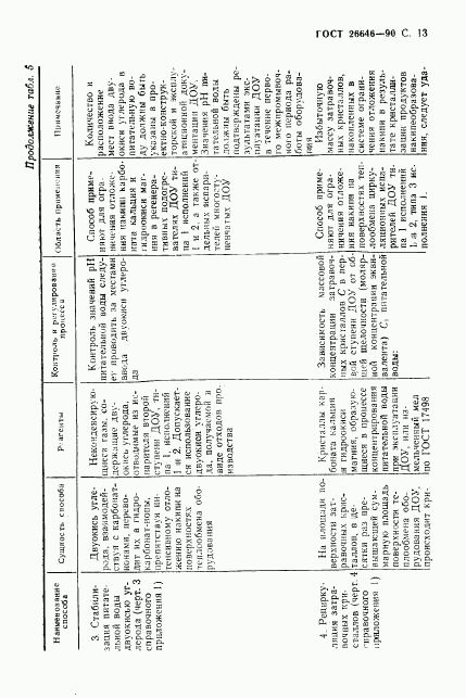 ГОСТ 26646-90, страница 14