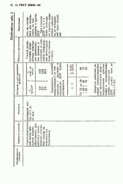 ГОСТ 26646-90, страница 15