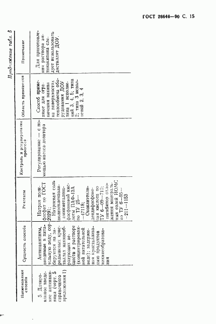 ГОСТ 26646-90, страница 16