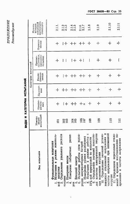 ГОСТ 26658-85, страница 36