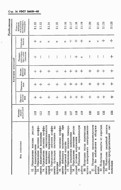 ГОСТ 26658-85, страница 37