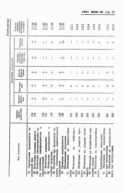 ГОСТ 26658-85, страница 38