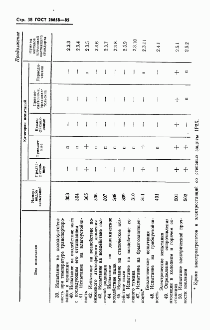 ГОСТ 26658-85, страница 39