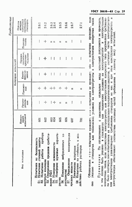 ГОСТ 26658-85, страница 40