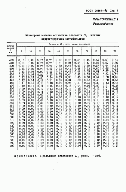 ГОСТ 26661-85, страница 11