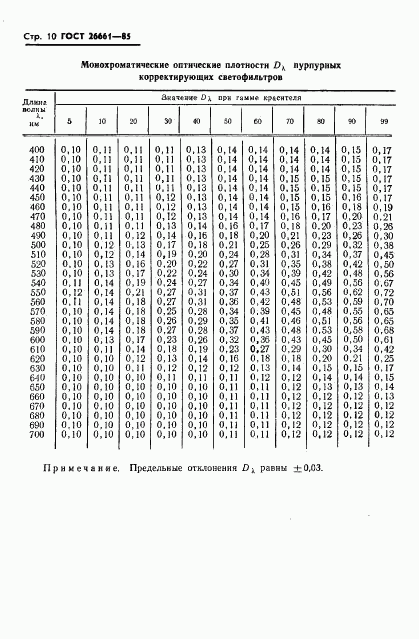 ГОСТ 26661-85, страница 12