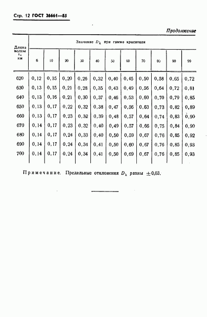 ГОСТ 26661-85, страница 14