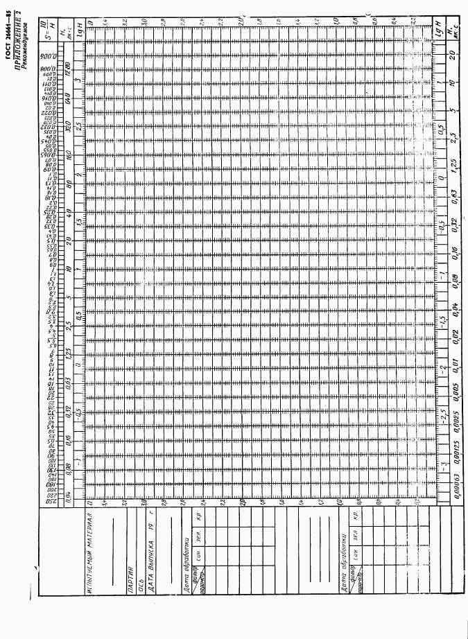 ГОСТ 26661-85, страница 19