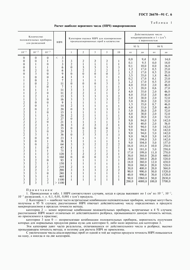 ГОСТ 26670-91, страница 7