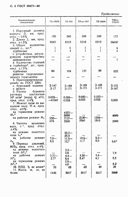 ГОСТ 26673-90, страница 4